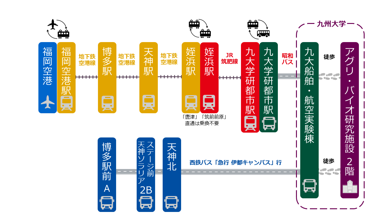 公共交通機関でお越しの方